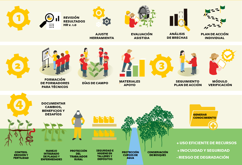 mejor agro intervenci&oacute;n soja paraguay