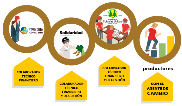 paraguay soja mejoragro