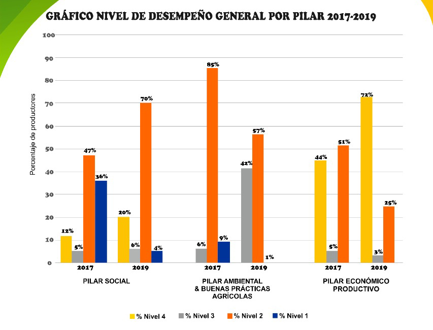 mejor agro resultados