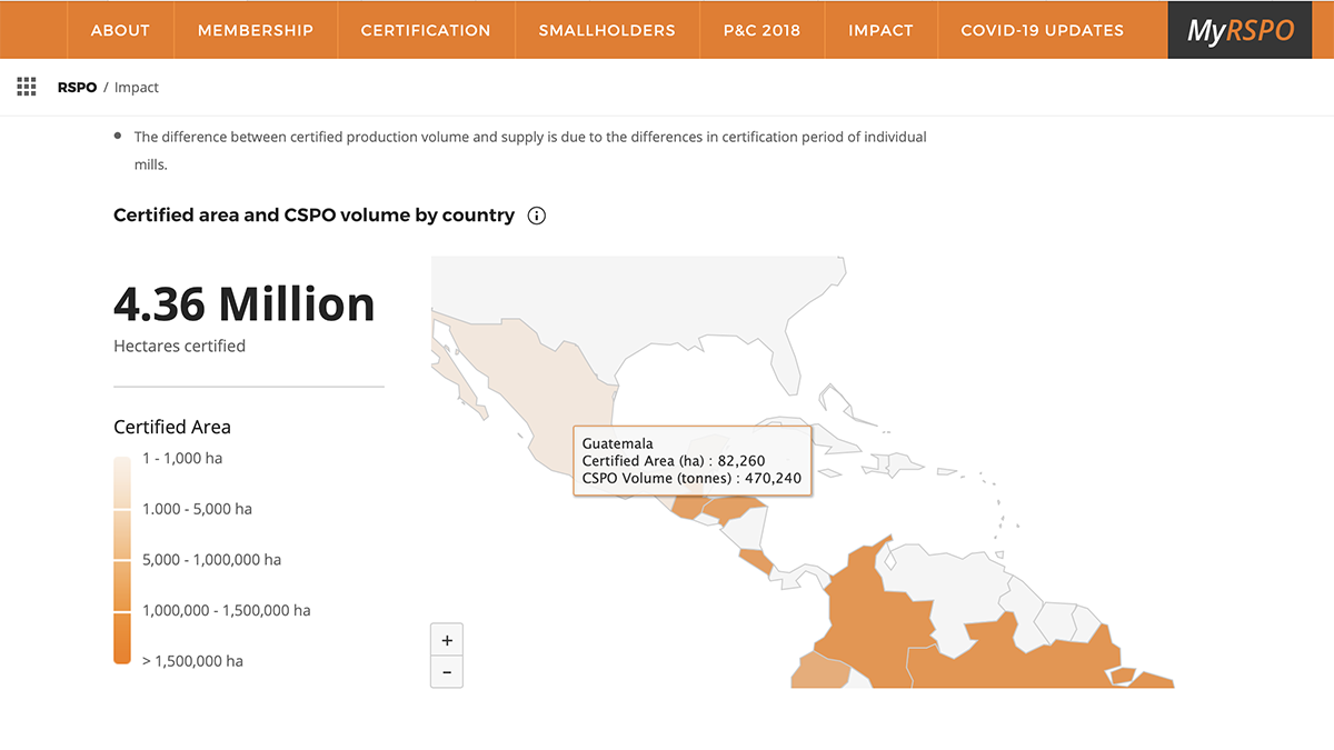 gr&aacute;fico palma honduras