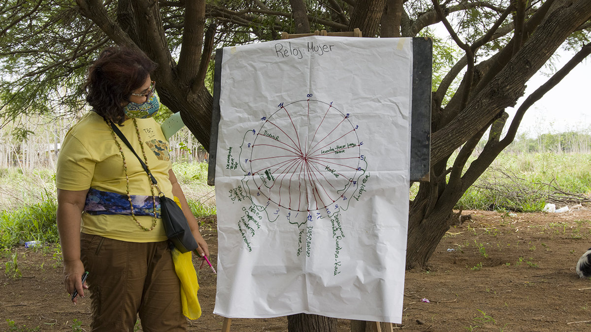 Ejercicio del Reloj. Taller de G&eacute;nero. Comunidad ind&iacute;gena de El Estribo. Solidaridad