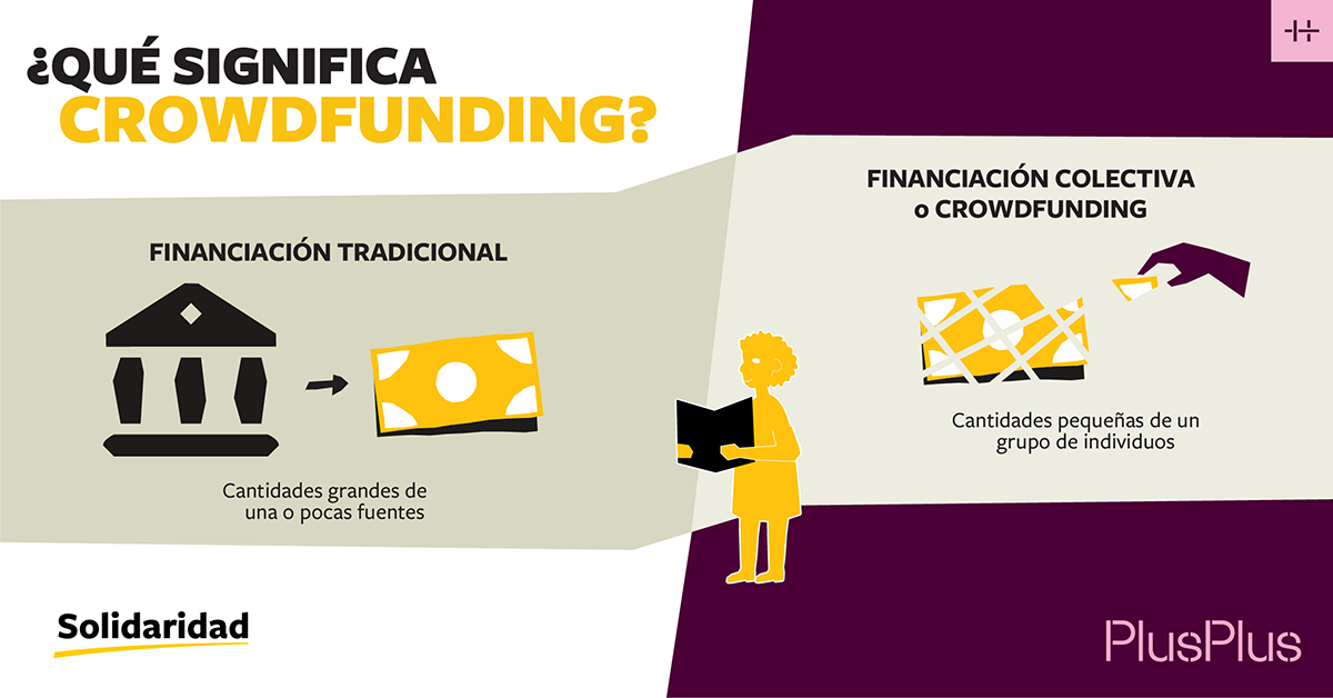 &iquest;Qu&eacute; significa crowdfunding?