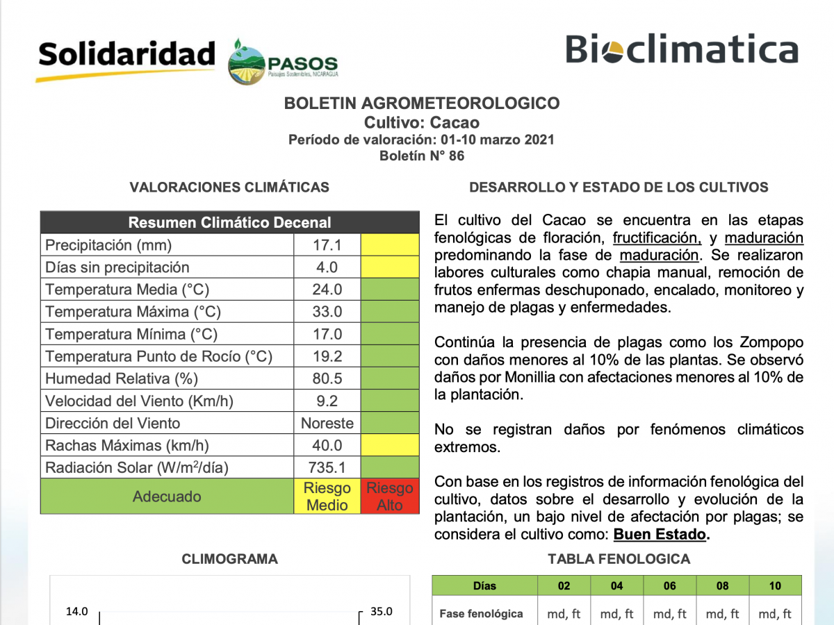 portada-boletin-agrometeorologico-rama-nicaragua-solidaridad-centroamerica