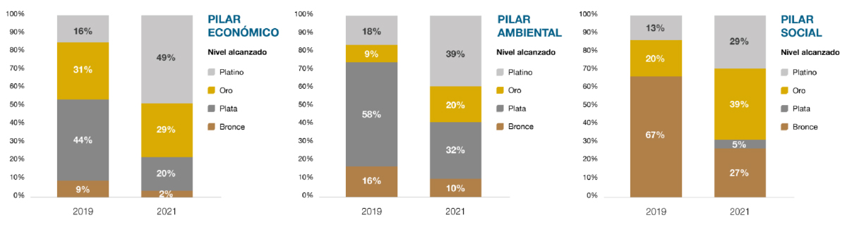 gr&aacute;fico resultados programa soja paraguay