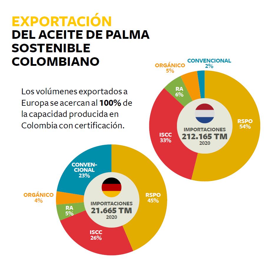 EXPORTACI&Oacute;N DEL ACEITE DE PALMA SOSTENIBLE COLOMBIANO