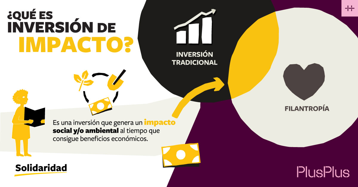 Infogr&aacute;fico que explica qu&eacute; es la inversi&oacute;n de impacto. La plataforma de crowdfunding PlusPlus facilita este tipo de inversi&oacute;n.