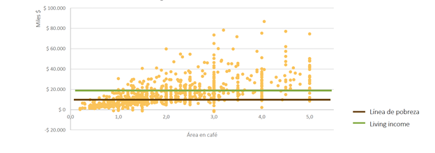 grafica 2 - analisis costos de produccion de cafe - Colombia 2020