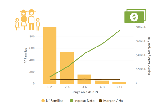 grafica 3 - analisis costos de produccion de cafe - Colombia 2020