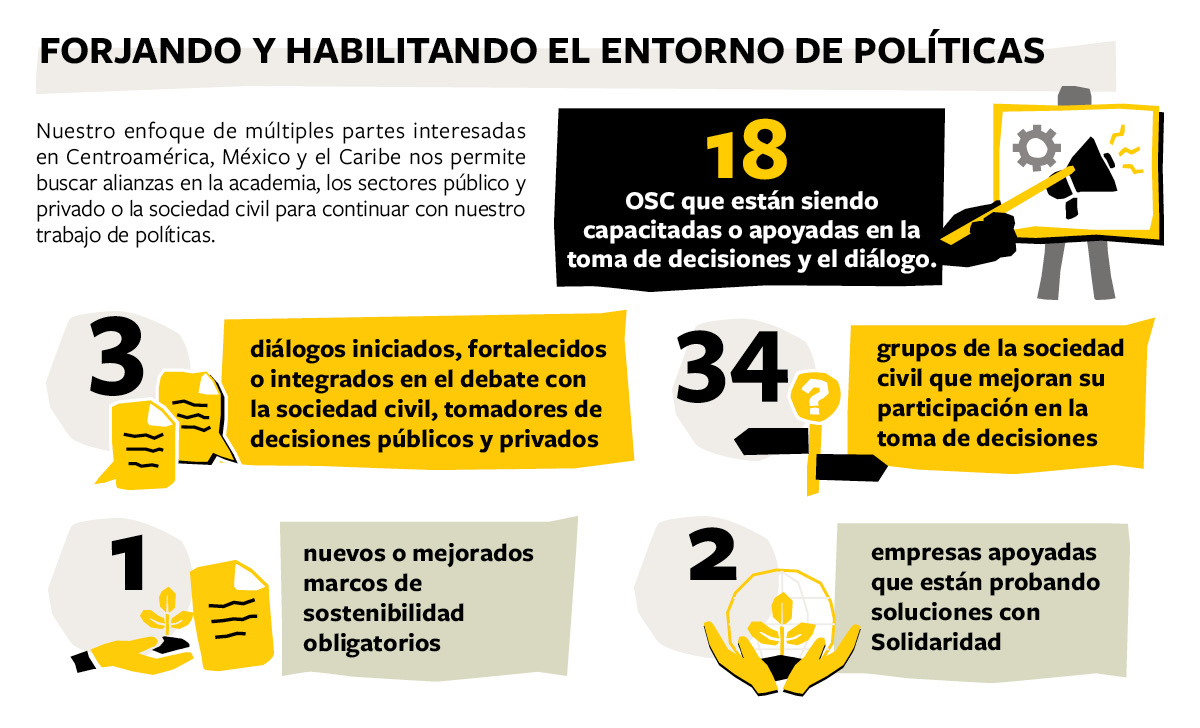 enabling-policy-environment-infographic-2021-ESPAÑOL