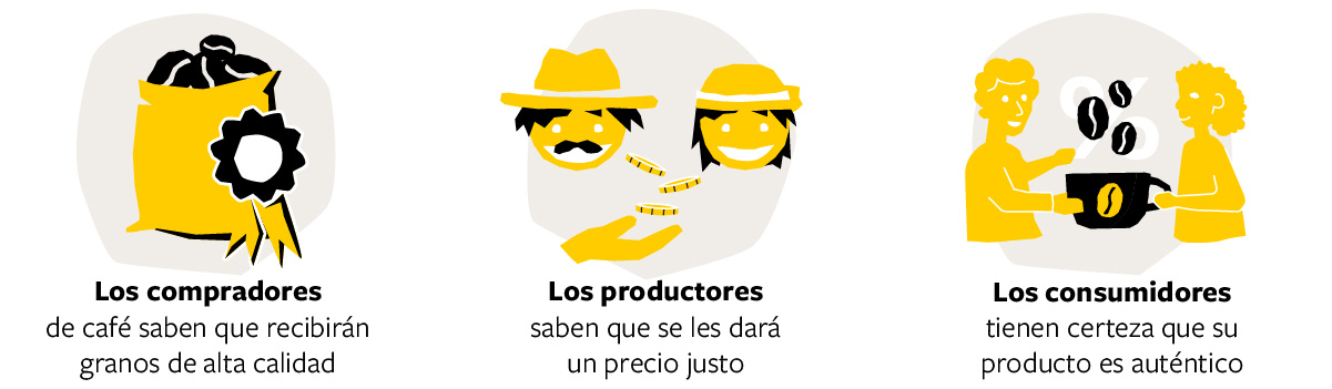 Gráfica de valor justo