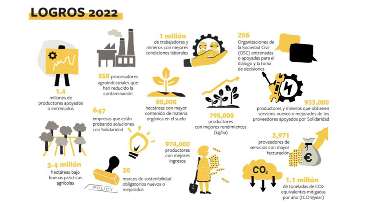 Facts & Figures 2023 ESPAÑOL