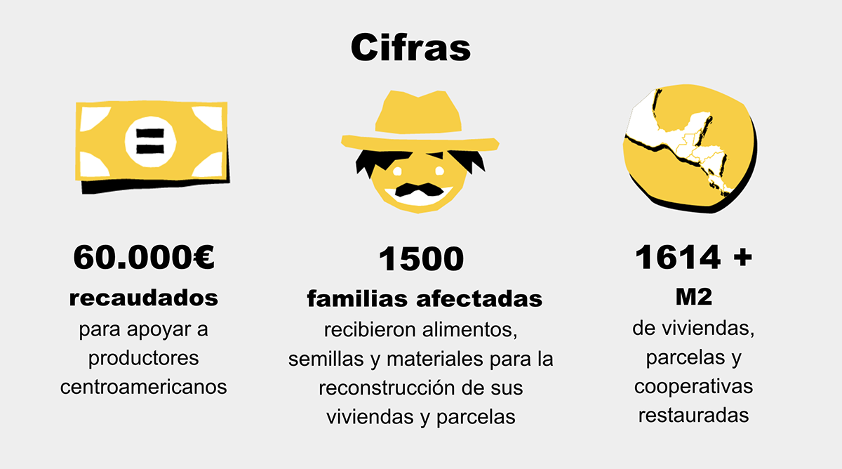 Solidaridad-Cifras-Huracán-Julia
