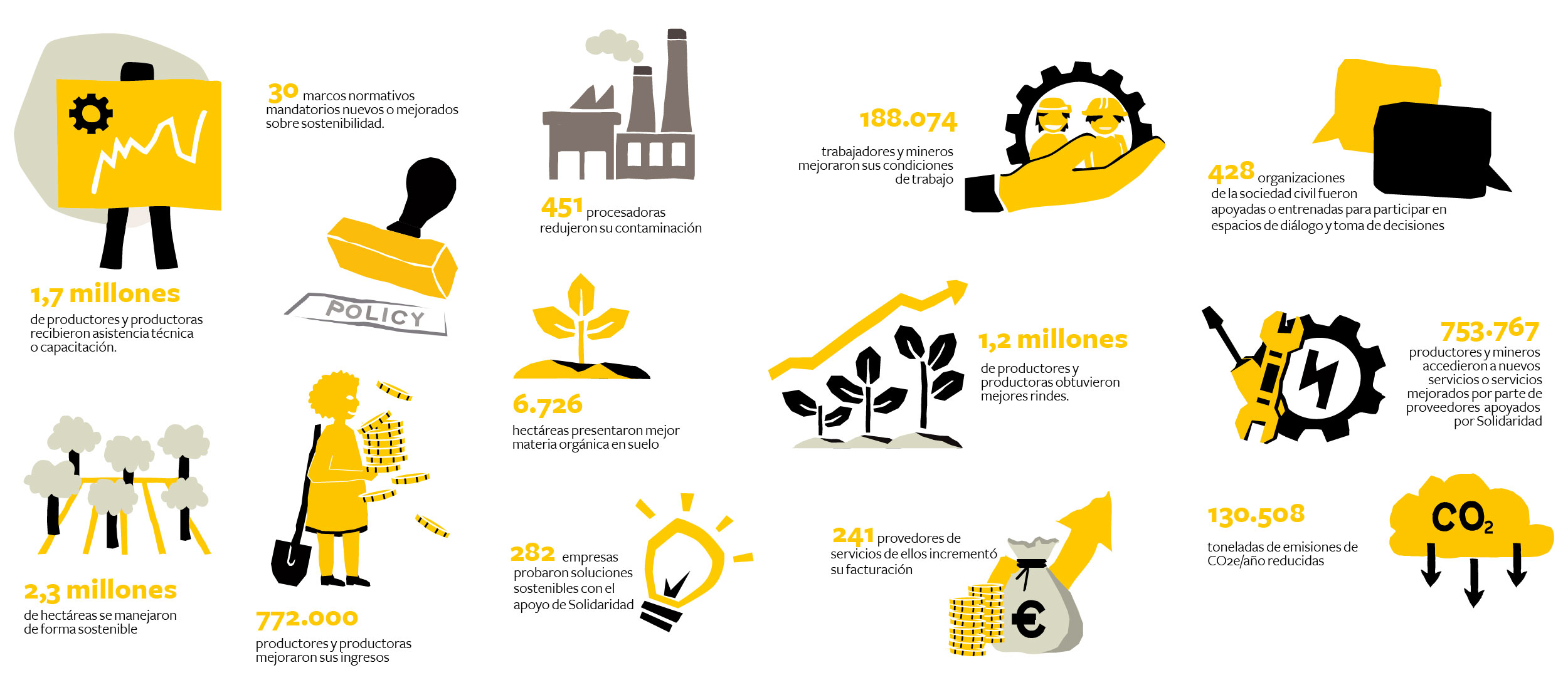 3 gráfico rearmado_Mesa de trabajo 1_Mesa de trabajo 1 Resultados Reporte Anual Global 2024