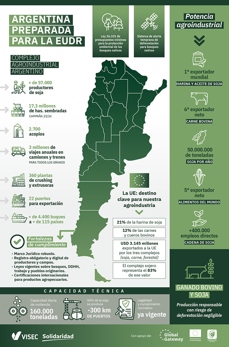 Argentina frente a EUDR miniatura
