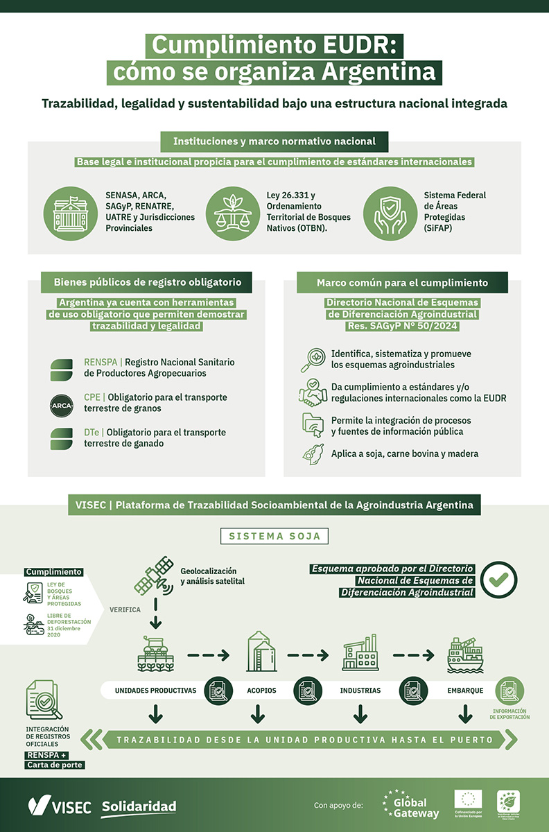 Como cumplira Argenitna la EUDR miniatura