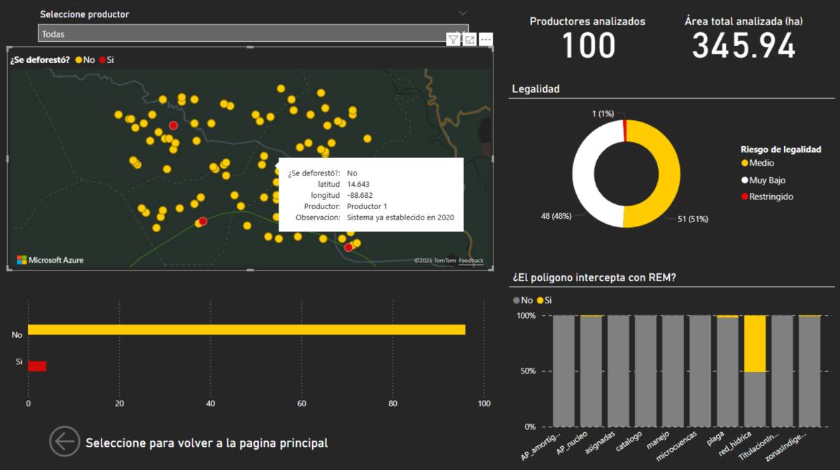 Pre - chequeo - EUDR - Centroamerica