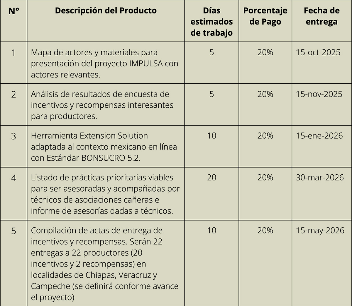 Final Requerimientoos Caña